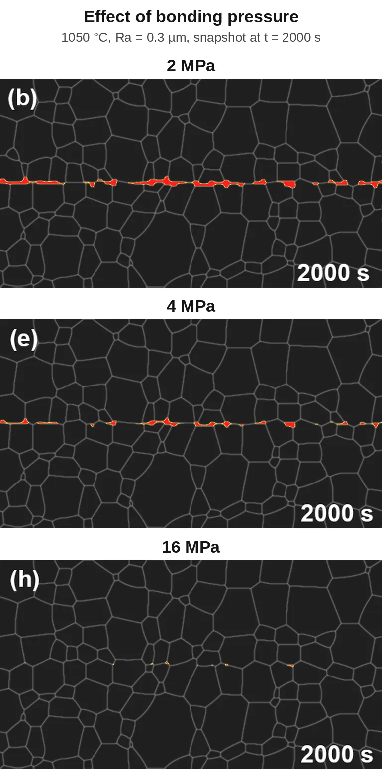 Bond line at three bonding pressures