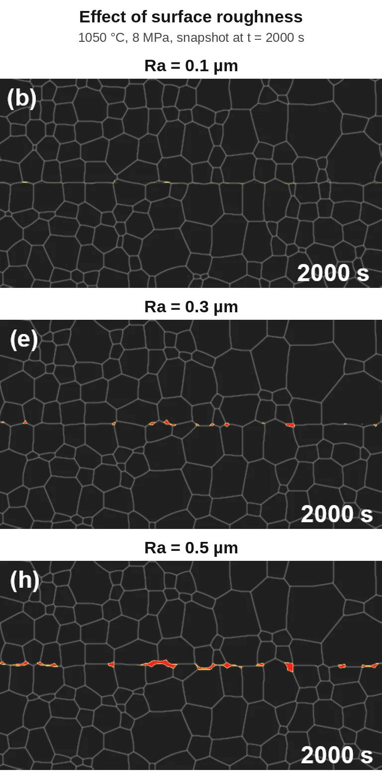 Bond line at three surface roughness values