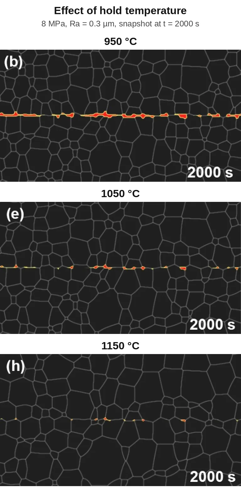 Bond line at three hold temperatures