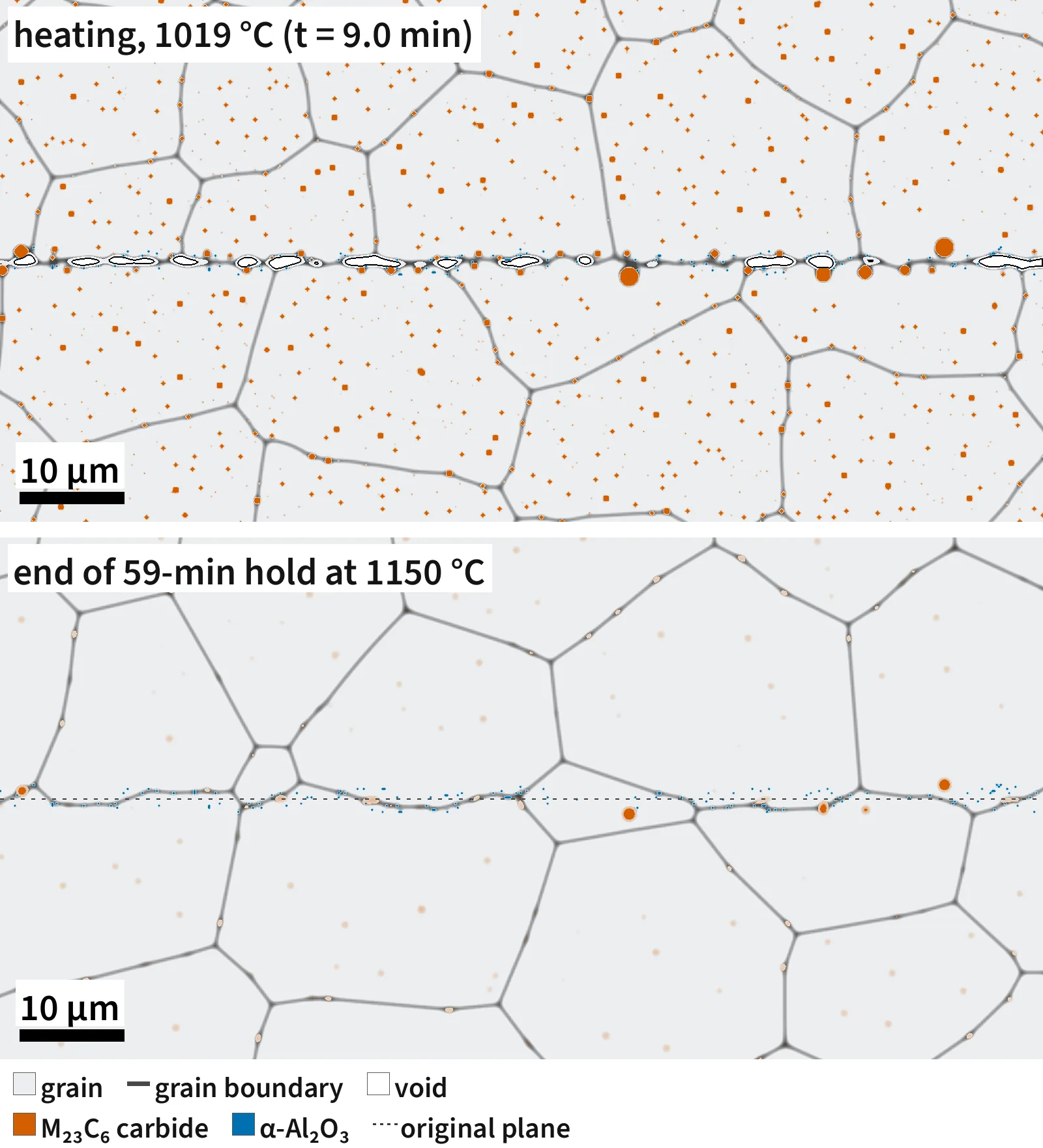 Large simulation before and after the hold
