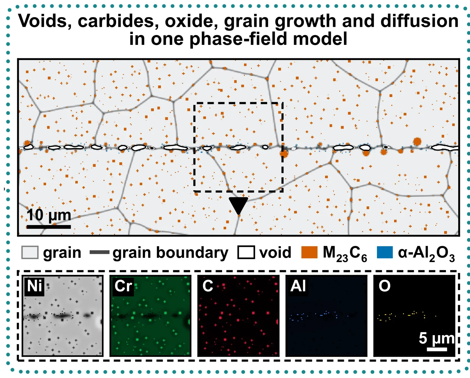 Simulated bond line with grains, voids, carbides, oxides and element maps
