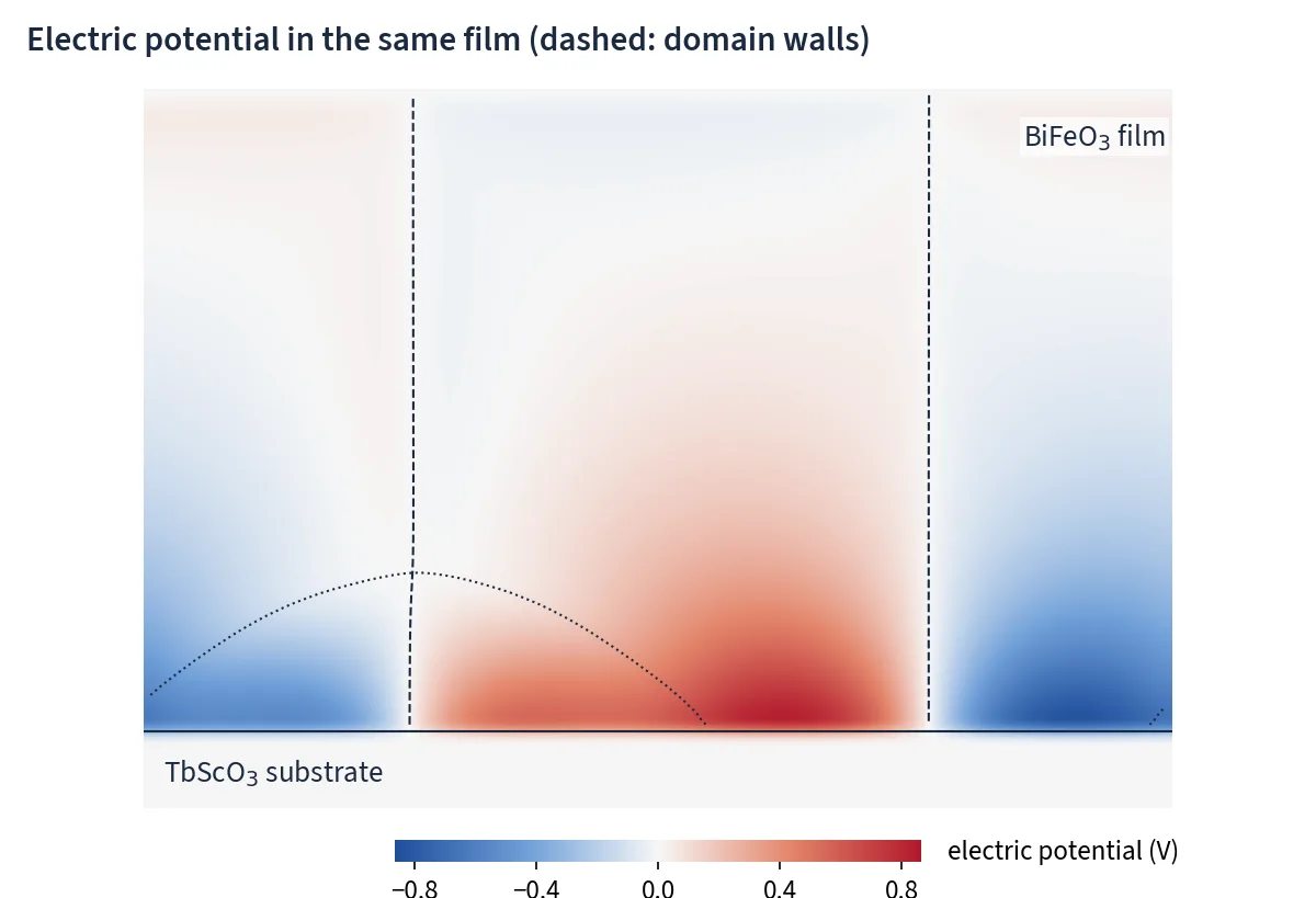 Electric potential map